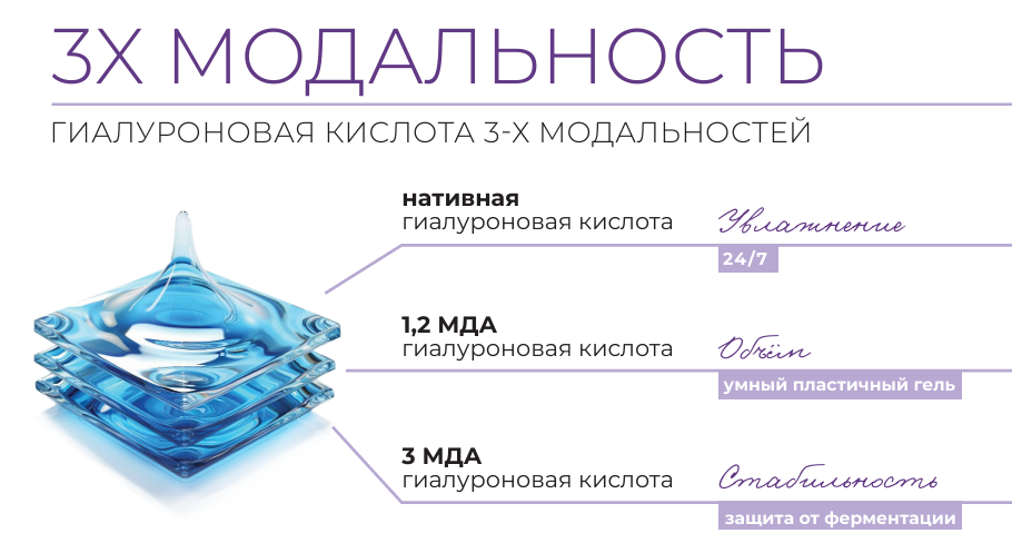 Modal Structure of HA